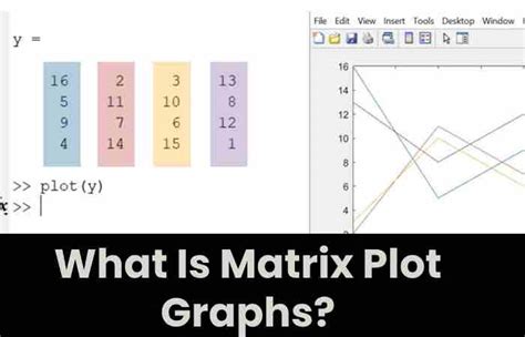 xnxn matrix matlab plot summary|How to Plot a Matrix in MATLAB 